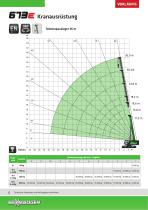 Teleskopkran 673 Raupe / E-Serie - Crane Line - 6