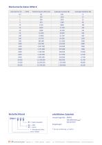 Datenblatt Drehmomentsensor DRW-K-3