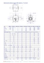 Katalog Drehmomentsensoren | Prüfstände | Auswertegeräte - 12