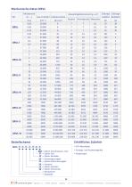 Katalog Drehmomentsensoren | Prüfstände | Auswertegeräte - 14
