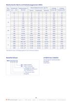 Katalog Drehmomentsensoren | Prüfstände | Auswertegeräte - 18