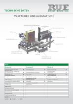 RUF_Brikettierung von Metall_Deutsch - 3