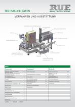 RUF Briquetting Press for Metal Brochure de-3