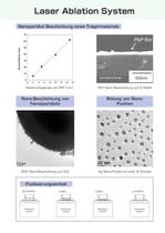 Laser Ablation - 3