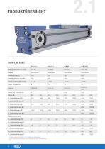 Linear Module AXN181DE - 10