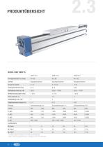 Linear Module AXN181DE - 12