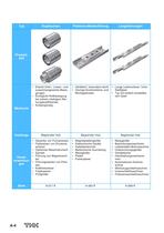 THK Gesamtkatalog - 4