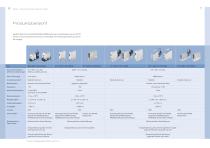 Produktübersicht Mass Flow Controller für Gase - 4