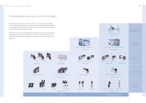 Produktübersicht Pneumatik - 5