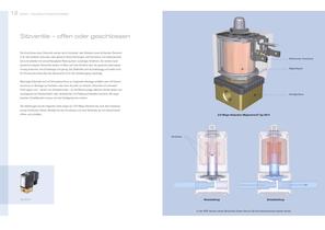 Produktübersicht Pneumatik - 7