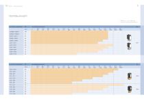 Produktübersicht Proportionalventile - 6