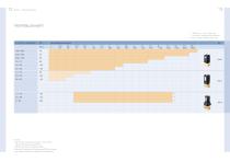 Produktübersicht Proportionalventile - 7