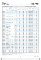 Pompes horizontales - Norme DIN 24255 Serie RN-RNI 60 Hz-33