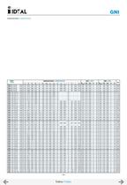 Pompes horizontales - Norme DIN 24255 Serie RN-RNI 60 Hz-41