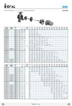 Pompes horizontales - Norme DIN 24255 Serie RN-RNI 60 Hz-8