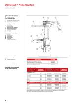 Danfoss Kugelhähne Typ JIP® - 18