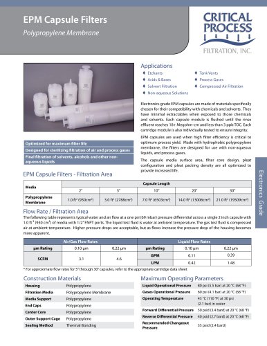 Electronics Polypro Membrane Capsules