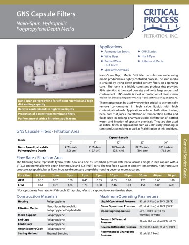 Nano-Spun Polypro Depth Capsules