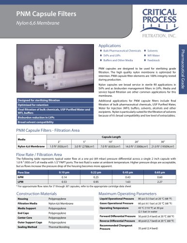 Pharma Nylon 6,6 Capsules