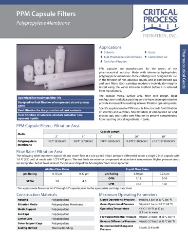 Pharma Polypro Membrane Capsules