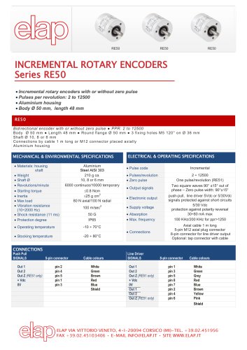 RE50 Incremental encoder