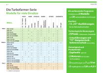 NEUE TF 38.7-120 G - 7