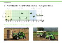 TURBOFARMER II Neuheit Innovation - 4