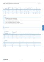 Konfigurierbare Teleskop-Verstelleinheiten-13