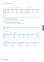 Konfigurierbare Teleskop-Verstelleinheiten-9