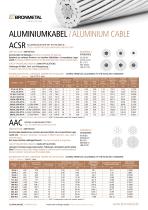 aluminiumkabel - 1