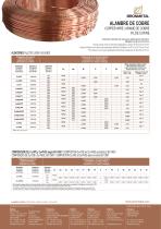 COPPER WIRE