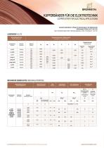 KUPFERBÄNDER FÜR DIE ELEKTROTECHNIK - 1