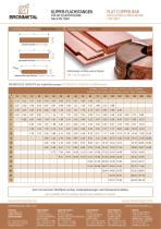 Pletina de cobre - 2