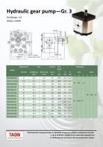 Gear Pump Gr. 3