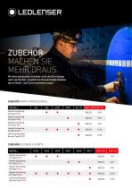 Zubehueruebersicht MH-iH-1