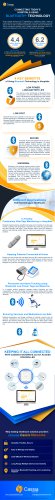 CONNECTING TODAY’S HOSPITALS USING BLUETOOTH®  TECHNOLOGY