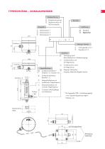 Zahnrad-Volumensensor VHM - 5