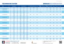 ERDGAS NACHVERDICHTER - 3