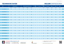 HELIUM KOMPRESSOREN-3
