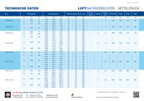 MITTELDRUCK NACHVERDICHTER-3