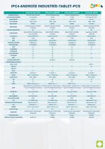 IPC4 INDUSTRİELLE TABLET-PCS-7