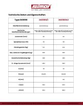 Type DG1000-2