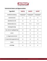 Type DM 3-2