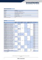 DOSATec Proportionaldosierer D25 - 2