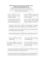 Acoustic Emission Sensor Calibration Standard Transfer Flow Chart