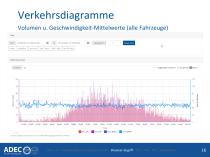 Verkehrsdatenerfassung - 16