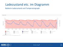 Verkehrsdatenerfassung - 19