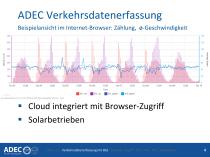 Verkehrsdatenerfassung - 4