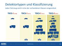 Verkehrsregulierung - 11