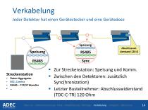 Verkehrsregulierung - 14